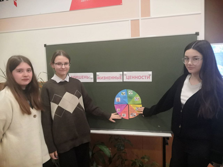 Классный час "Я в ситуации выбора".
